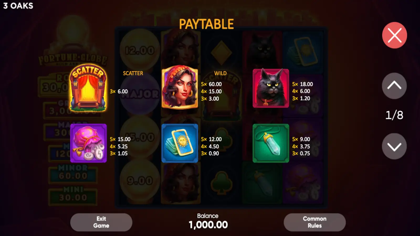 Fortune Globe Slot Symbols and Paytable