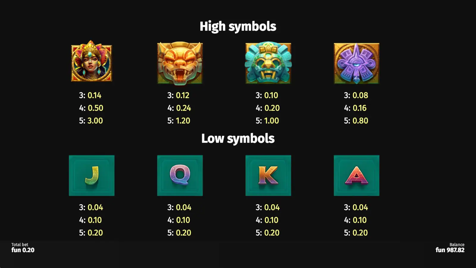 Aztec's Claw Wild Dice Slot Symbols and Paytable