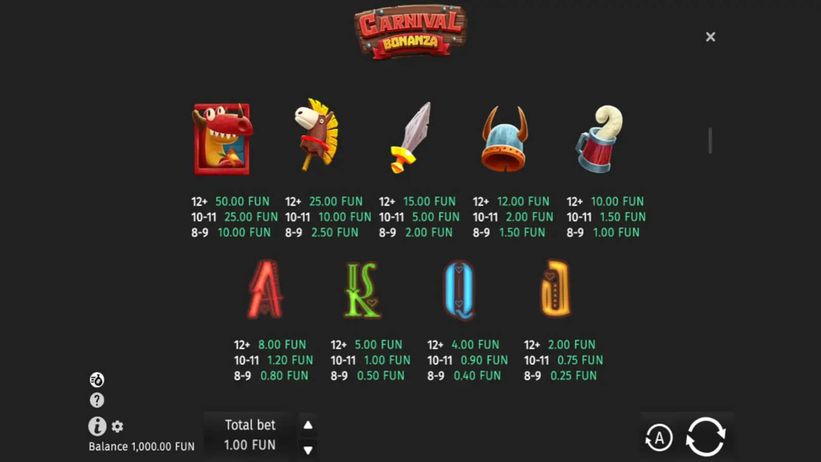 Carnival Bonanza Slot Symbols and Paytable