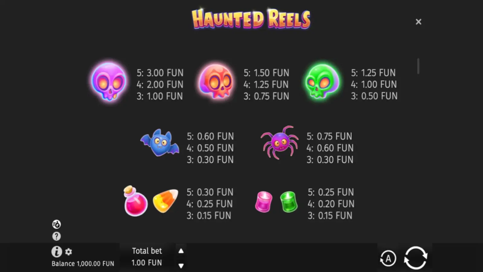 Haunted Reels Slot Symbols and Paytable