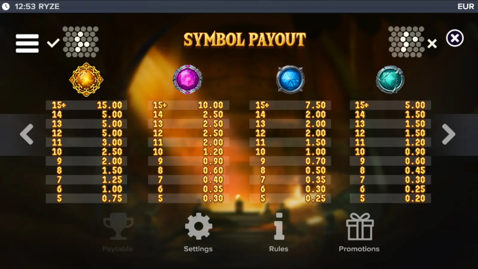 Ryze Slot Symbols and Paytable