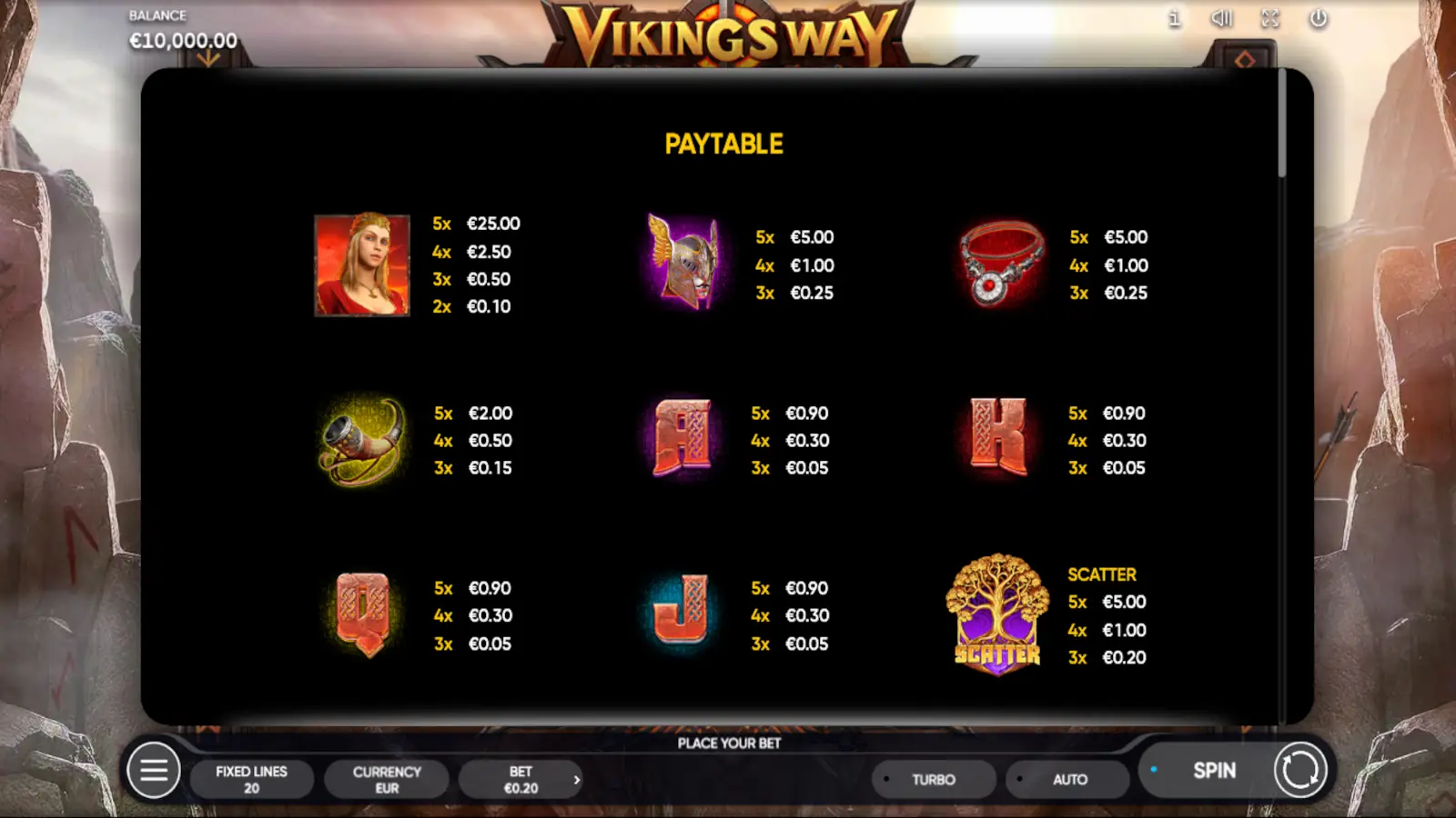 Vikings Way Slot Symbols and Paytable