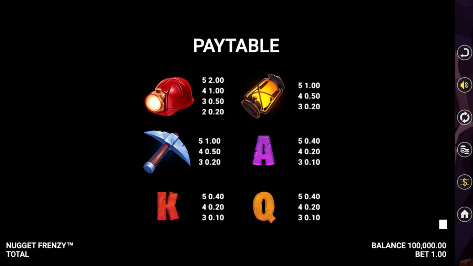 Nugget Frenzy Slot Symbols and Paytable