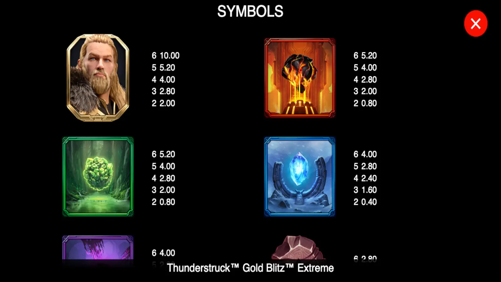 Thunderstruck Gold Blitz Extreme Slot Symbols and Paytable