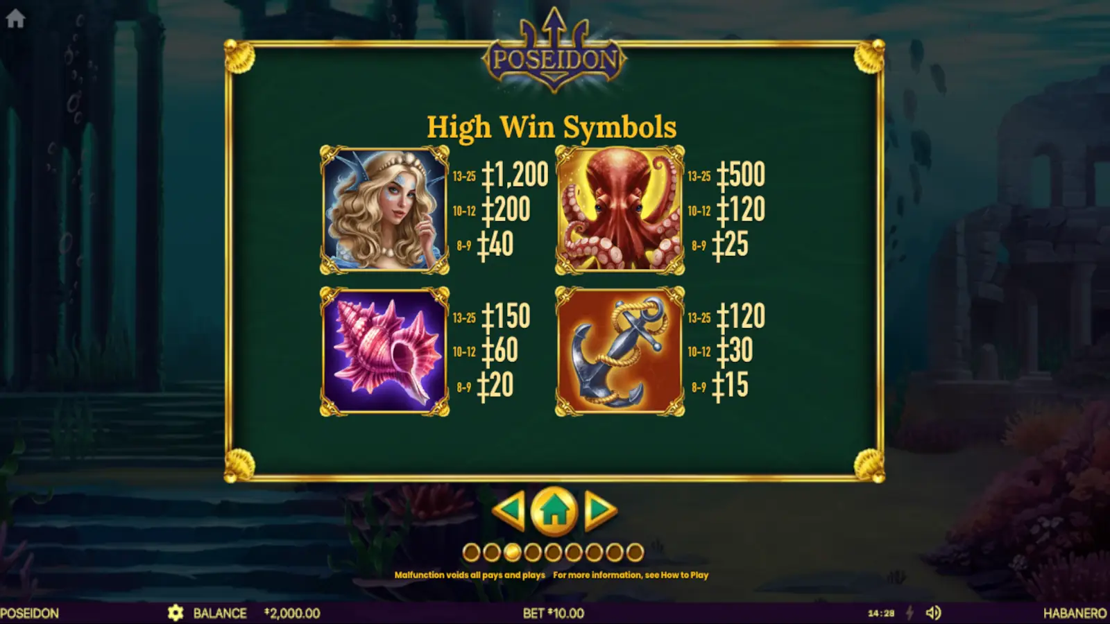 Poseidon Slot Symbols and Paytable