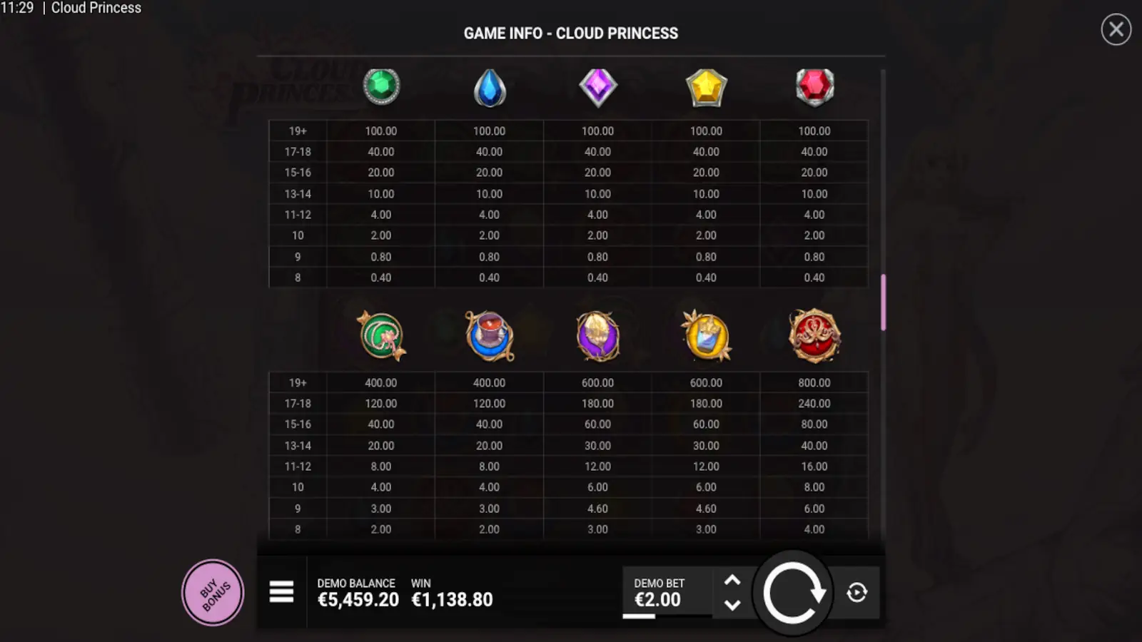 Cloud Princess Slot Symbols and Paytable