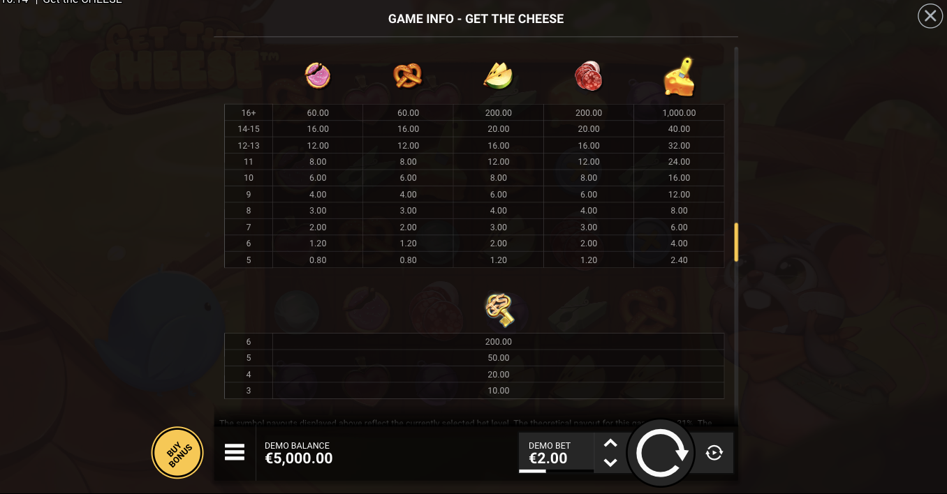 Get The Cheese Slot Symbols and Paytable