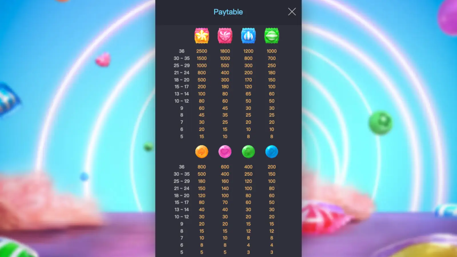 Candy Bonanza Slot Symbols and Paytable