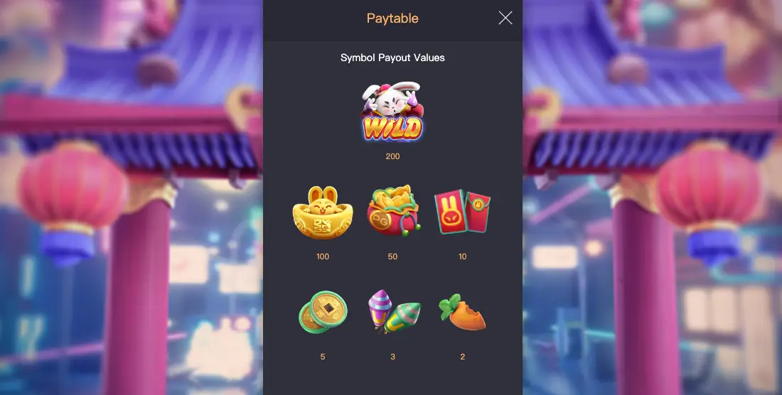 Fortune Rabbit Slot Symbols and Paytable