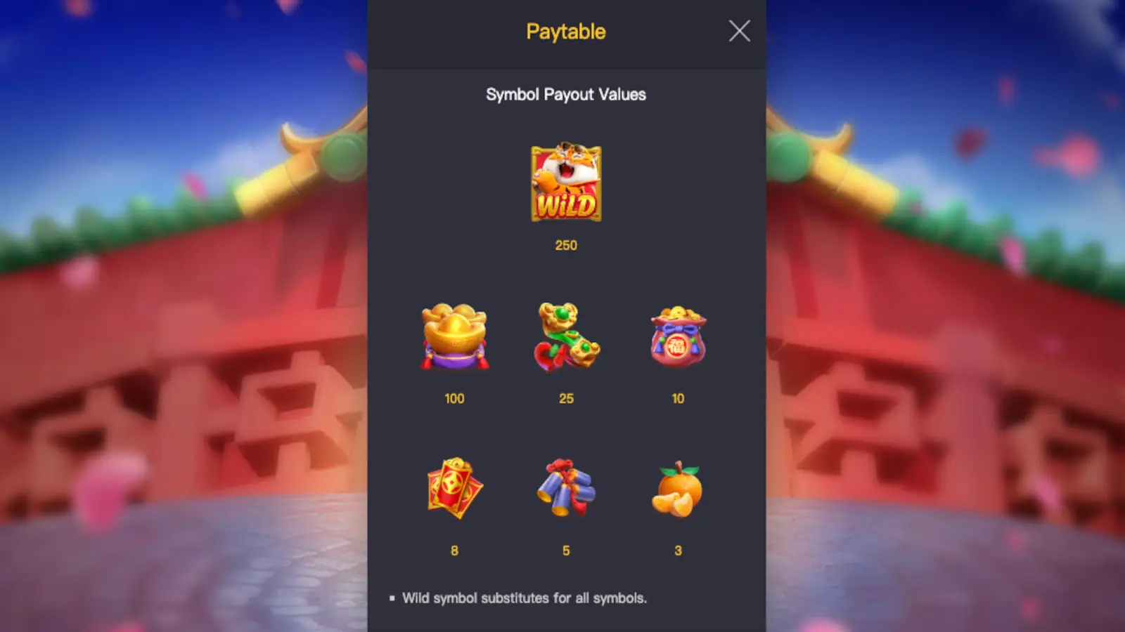 Fortune Tiger Slot Symbols and Paytable