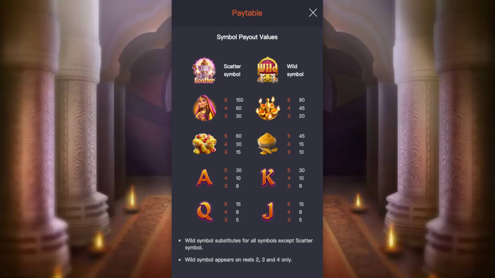 Ganesha Gold Slot Symbols and Paytable