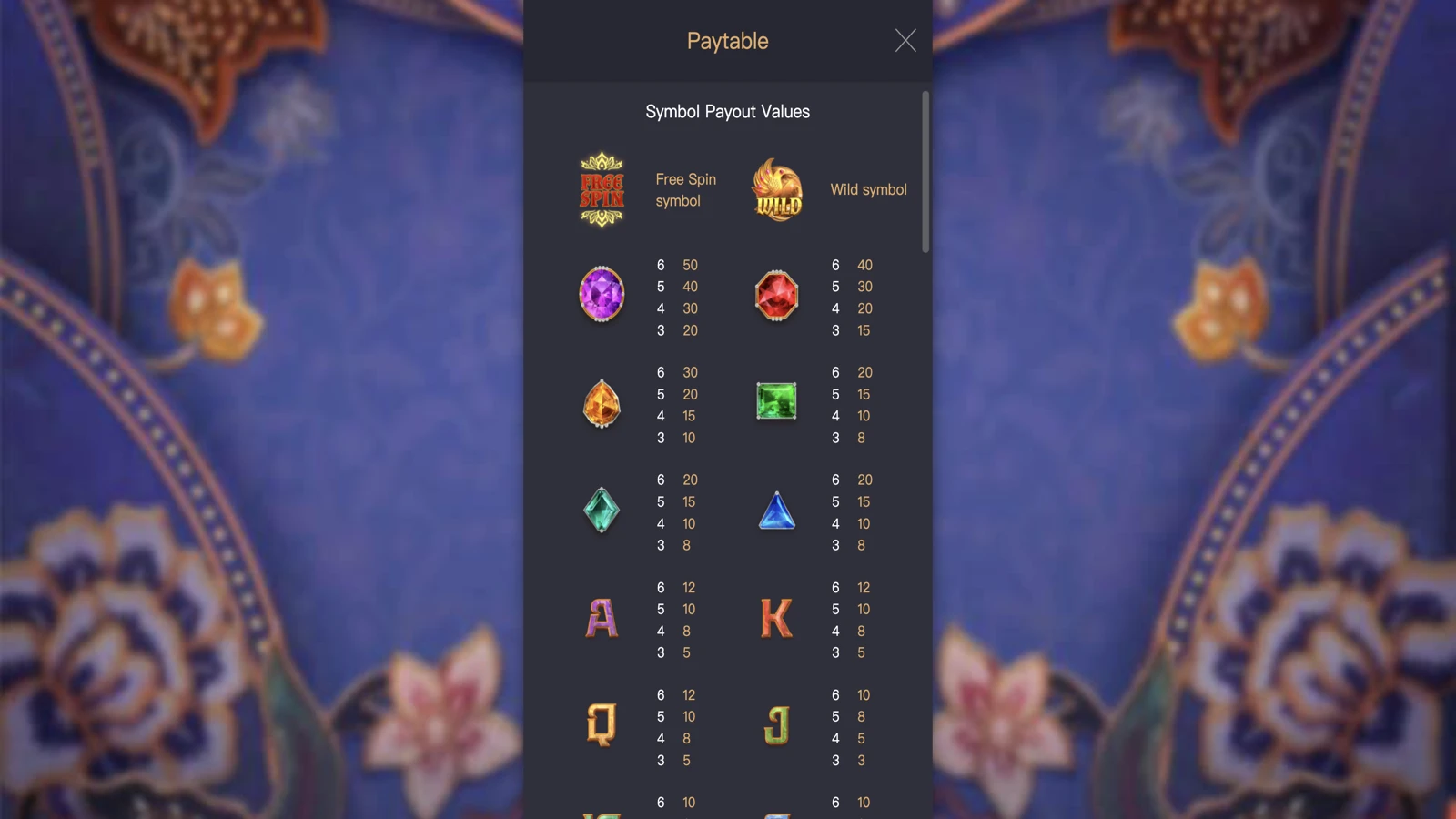 Garuda Gems Paytable 1