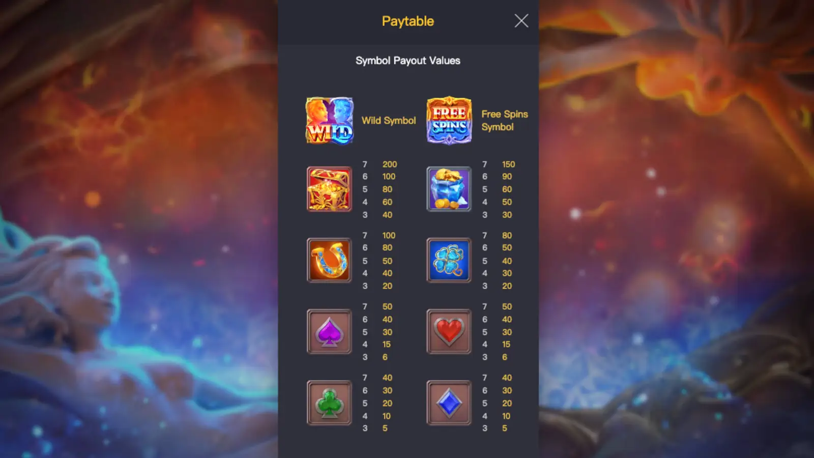 Guardians of Ice & Fire Slot Symbols and Paytable