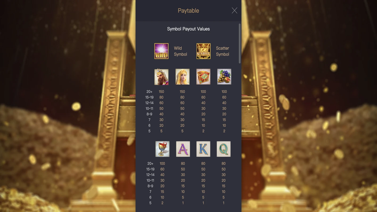 Midas Fortune paytable 1