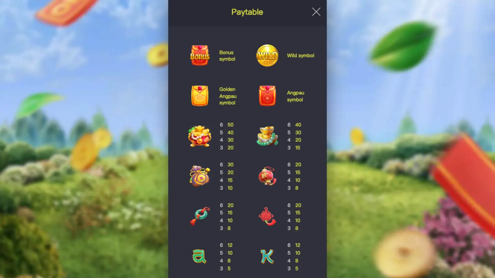 Prosperity Fortune Tree Slot Symbols and Paytable