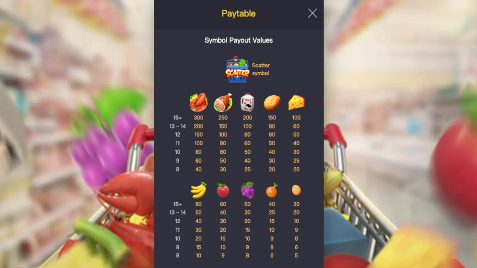 Supermarket Spree Slot Symbols and Paytable