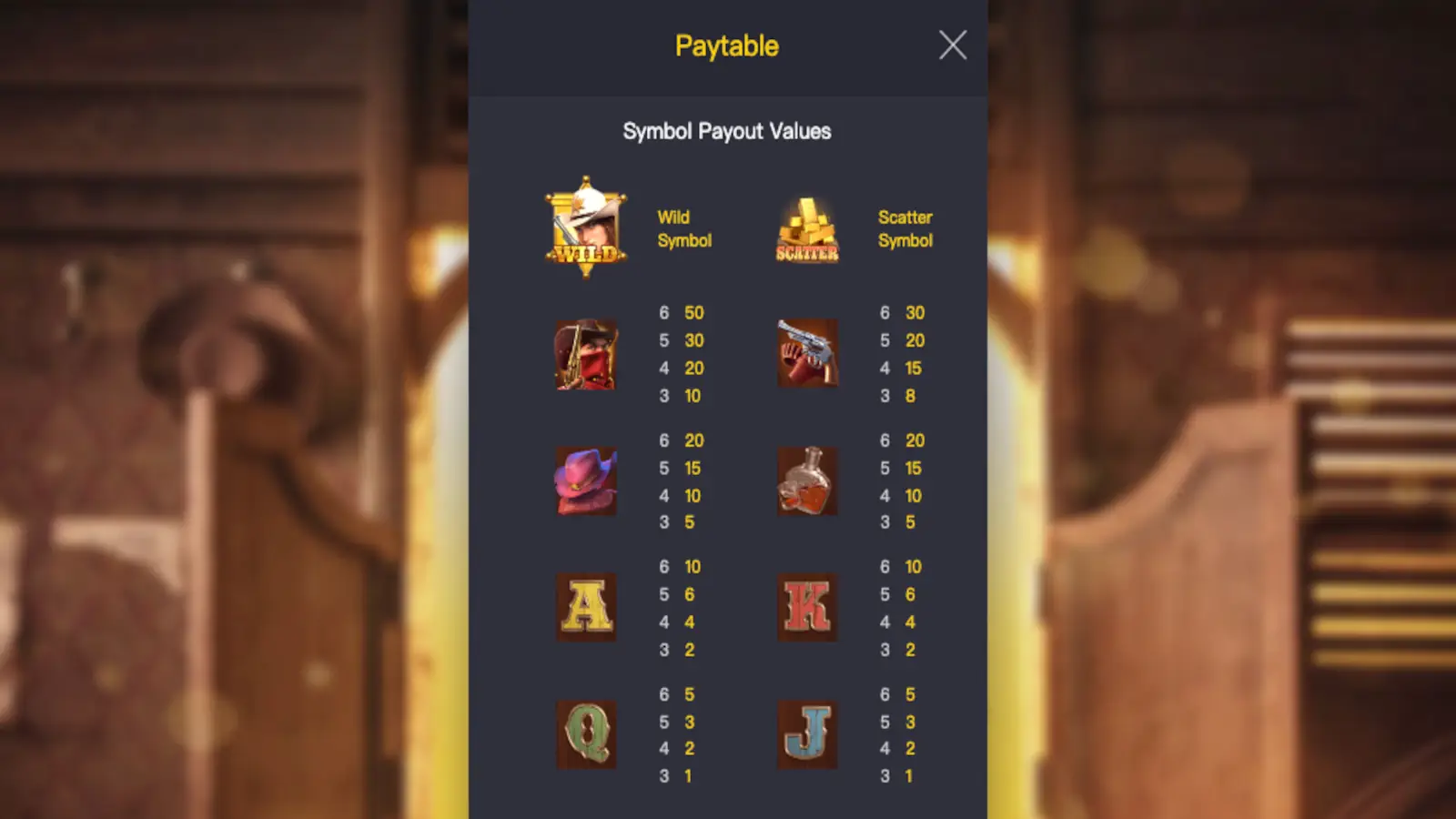 Wild Bounty Showdown Slot Symbols and Paytable