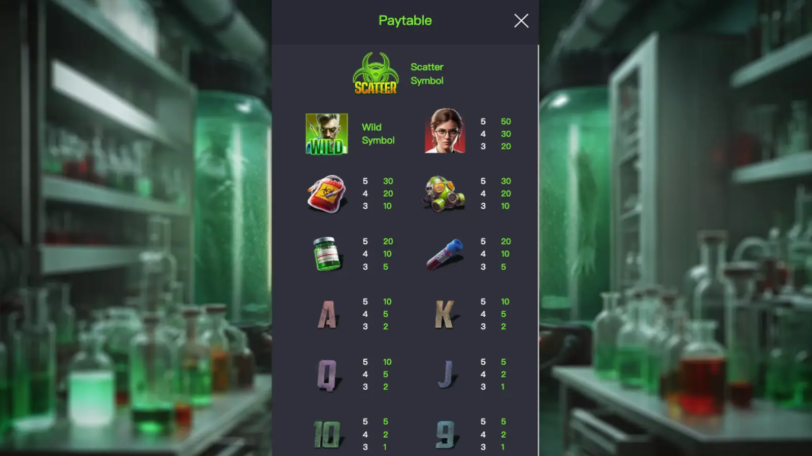 Zombie Outbreak Slot Symbols and Paytable