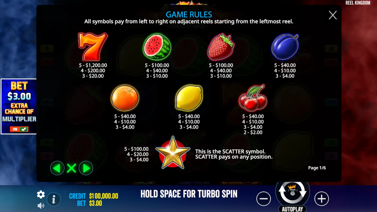 Hot to Burn Multiplier Slot Symbols and Paytable