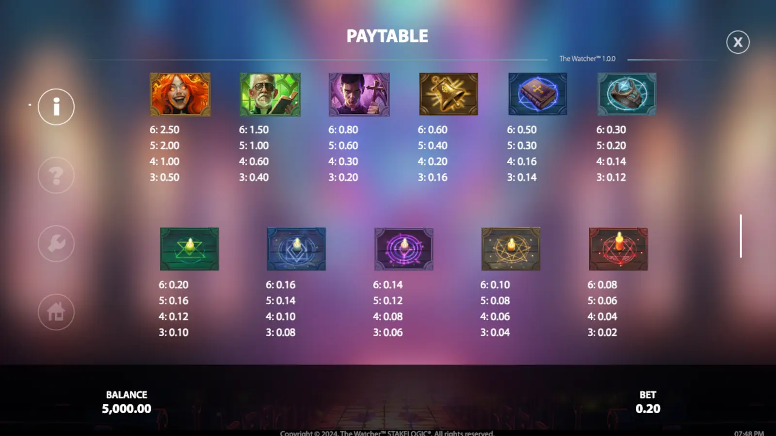 The Watcher Slot Symbols and Paytable